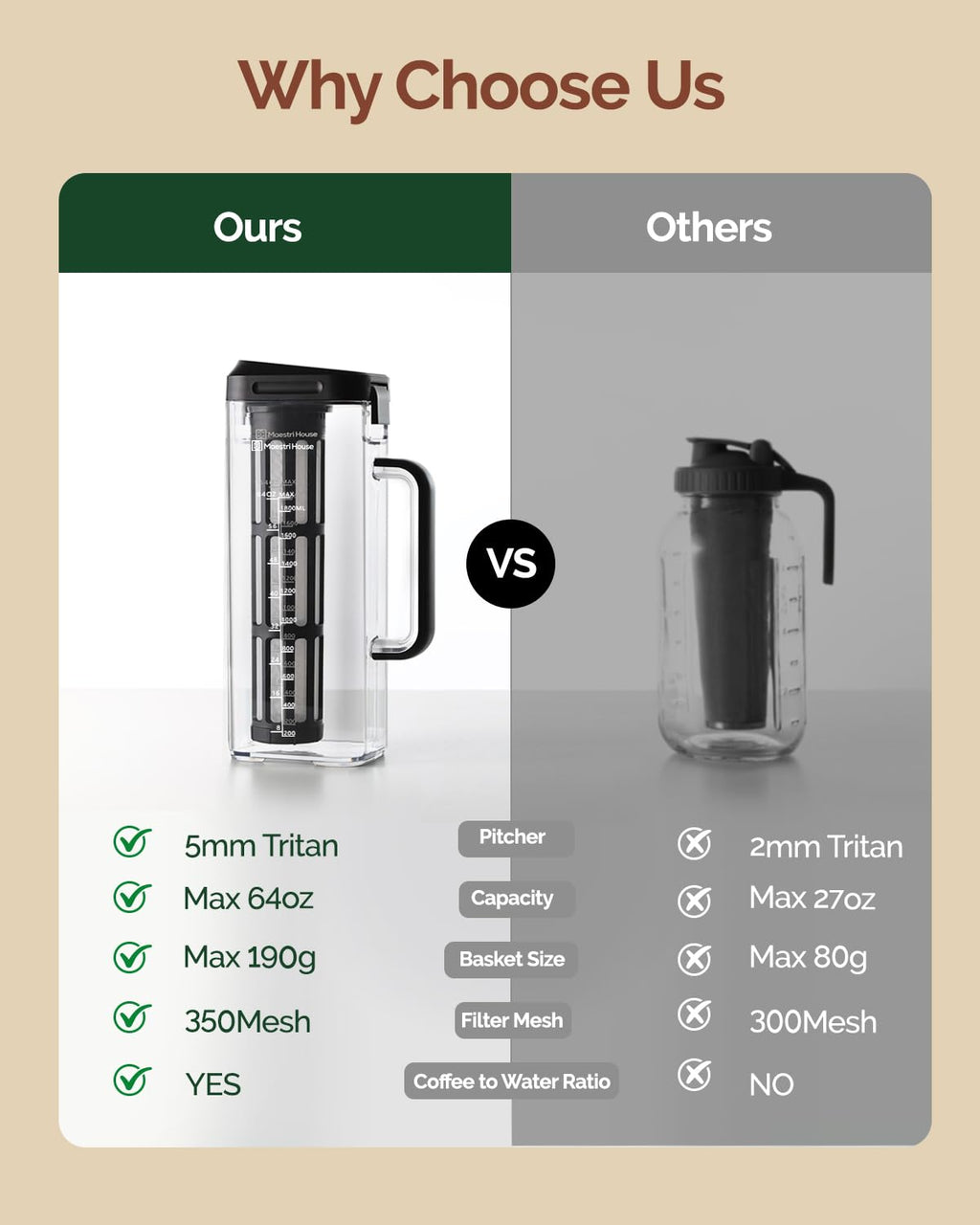 Maestri House Compact Cold Brew Coffee Maker, 40oz Iced Tea and Coffee Maker Brewer Space Saving Tritan Pitcher, 350 Mesh Filter, 100% Leak-Proof