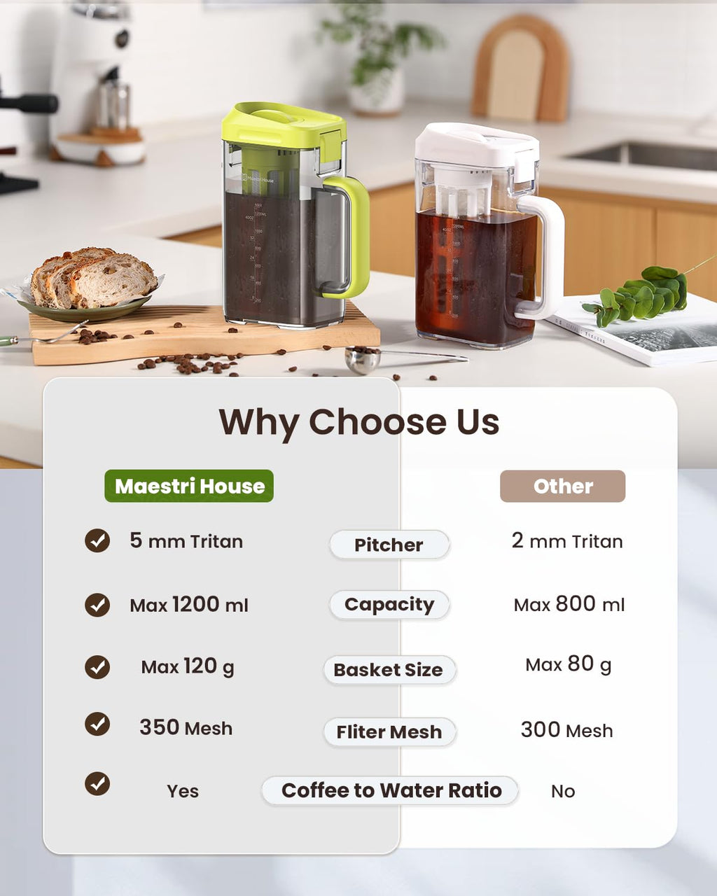 Maestri House Compact Cold Brew Coffee Maker, 40oz Iced Tea and Coffee Maker Brewer Space Saving Tritan Pitcher, 350 Mesh Filter, 100% Leak-Proof