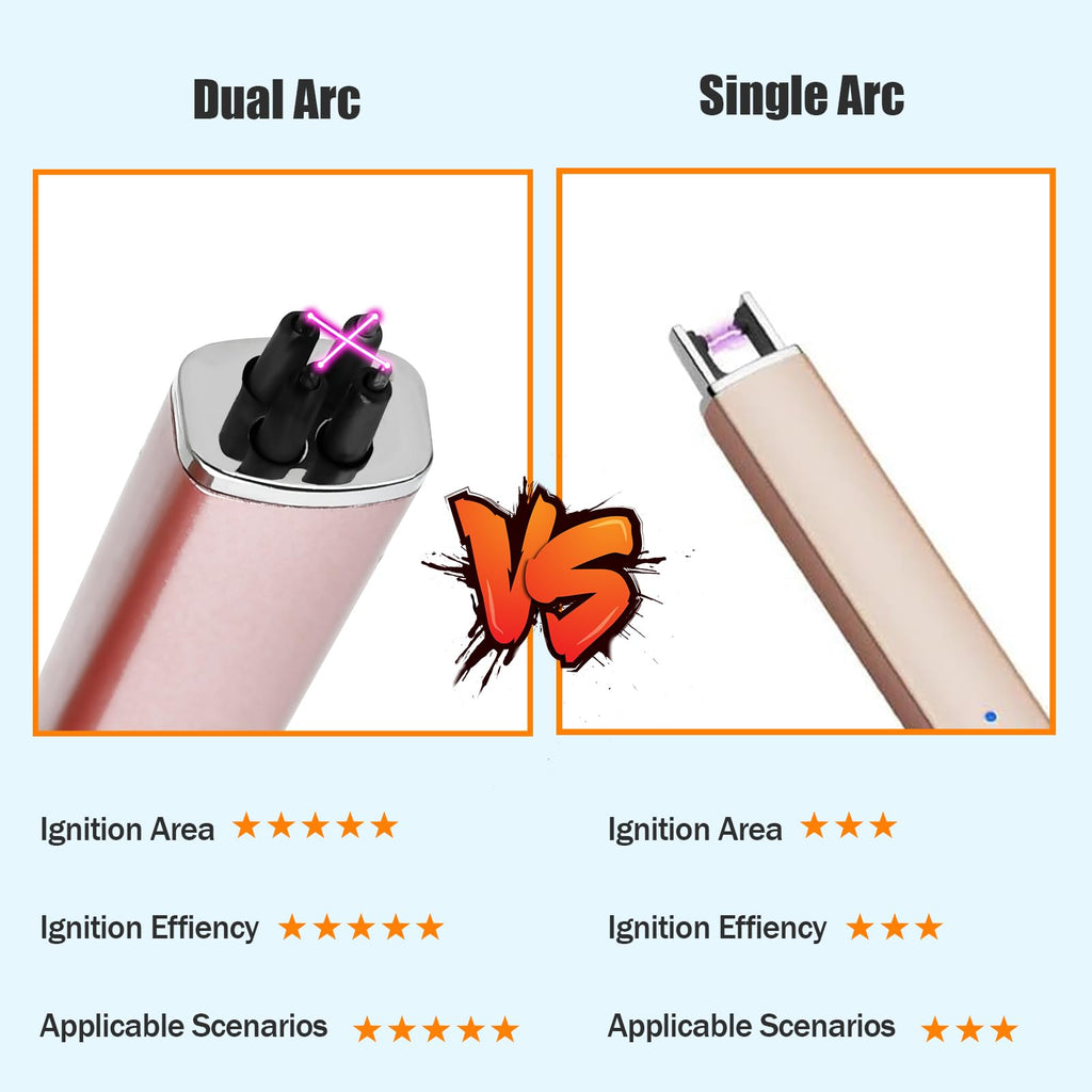 Electric Candle Lighter Rechargeable USB: Mothers Day Birthday Gifts for Mom Women Her Windproof Flameless Dual Arc Camping Kitchen Lighters for Candle Safety Lock Christmas Stocking Stuffers