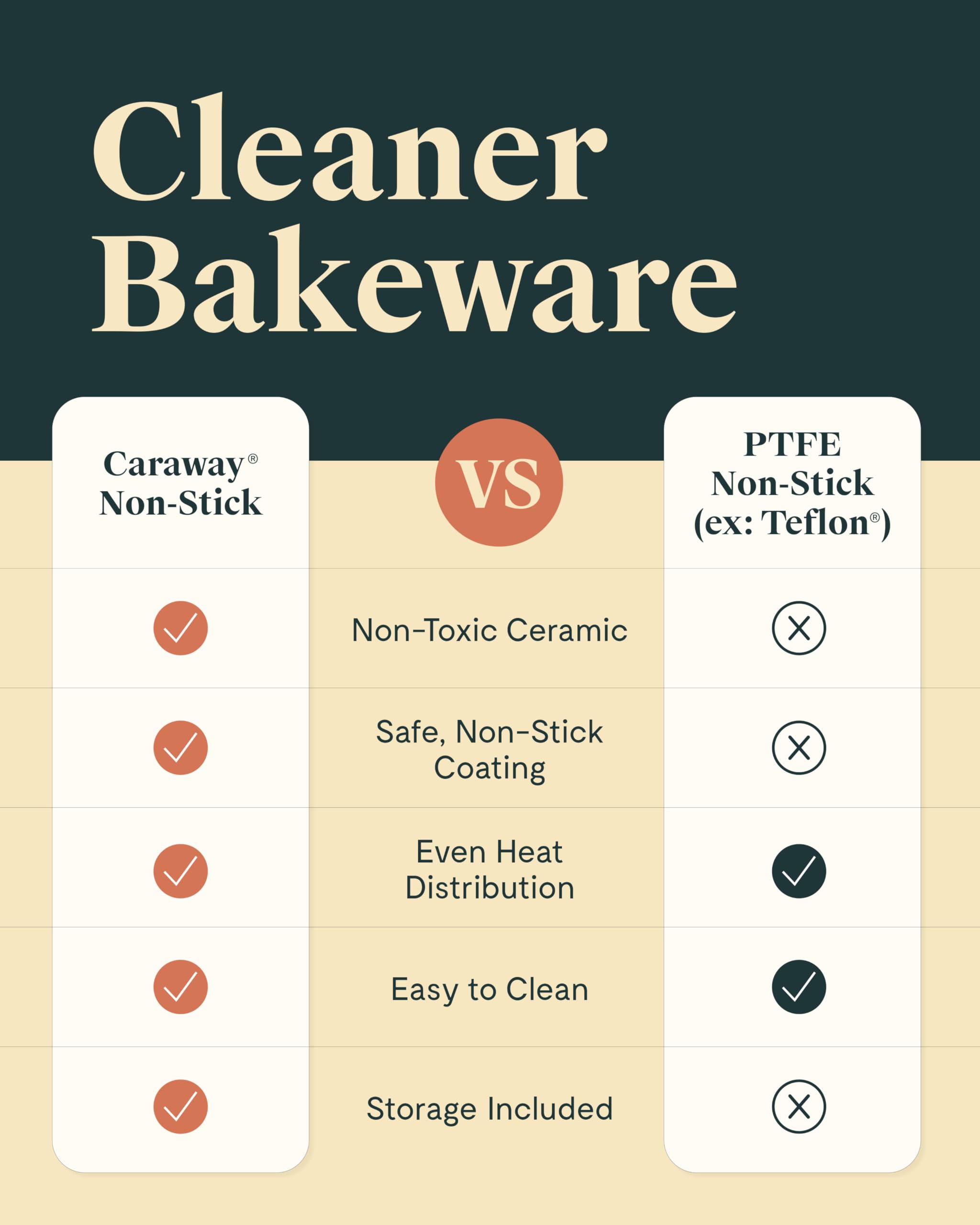 Caraway Nonstick Ceramic Bakeware Set (11 Pieces) - Baking Sheets, Assorted Baking Pans, Cooling Rack, & Storage - Aluminized Steel Body - Non Toxic, PTFE & PFOA Free - Cream