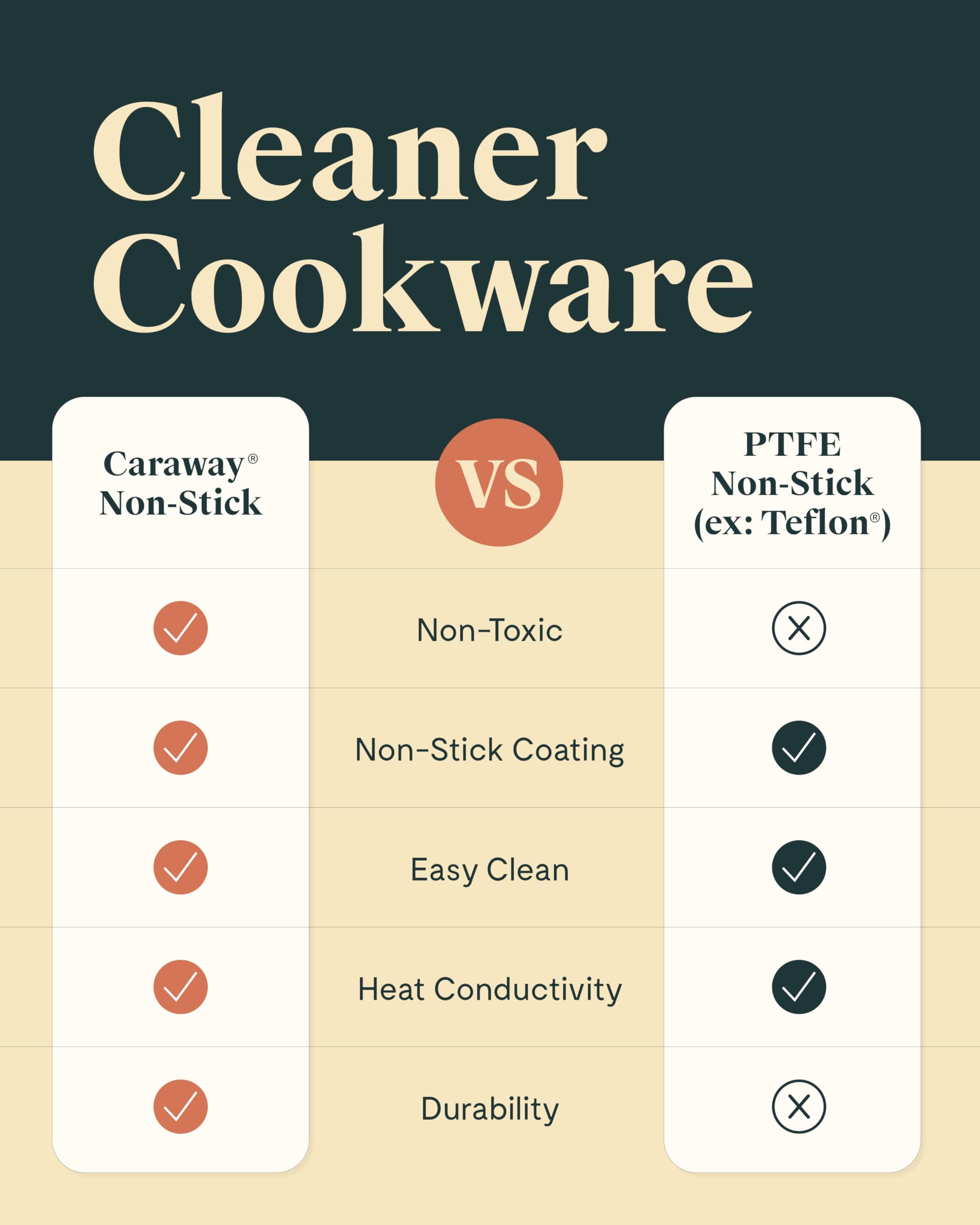 Caraway 4-Piece Fry Pan Set - Non-Stick Frying Pans (10.5” & 8”) & Non-Stick Sauté Pan - Non Toxic, PTFE & PFOA Free - Oven Safe & Compatible with All Stovetops (Gas, Electric & Induction) - Cream