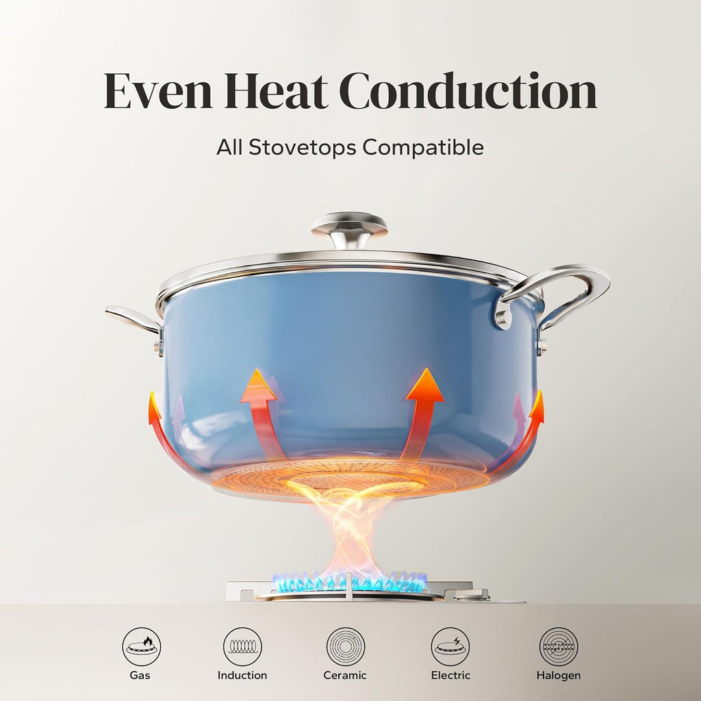 Redchef 5 QT Ceramic Stock Pot with Lid, 8 inch Cooking Pan Non Toxic with Stay Cool Handle for Induction, Dishwasher/Oven Safe, PFAS PFOA & PTFE Free (Blue)