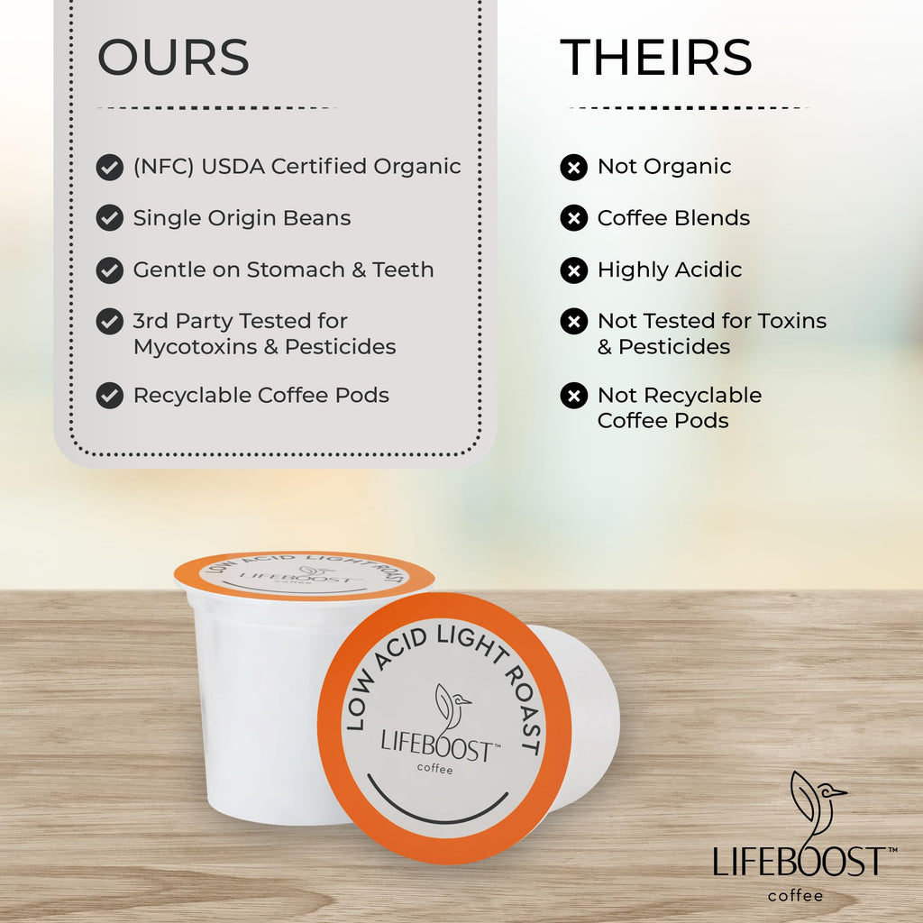 Lifeboost Medium Roast Low Acid Coffee K Cups - Single Origin Mold Free Non-GMO Organic Coffee Pods - Compatible with Keurig & Keurig 2 Machines - 10 Count