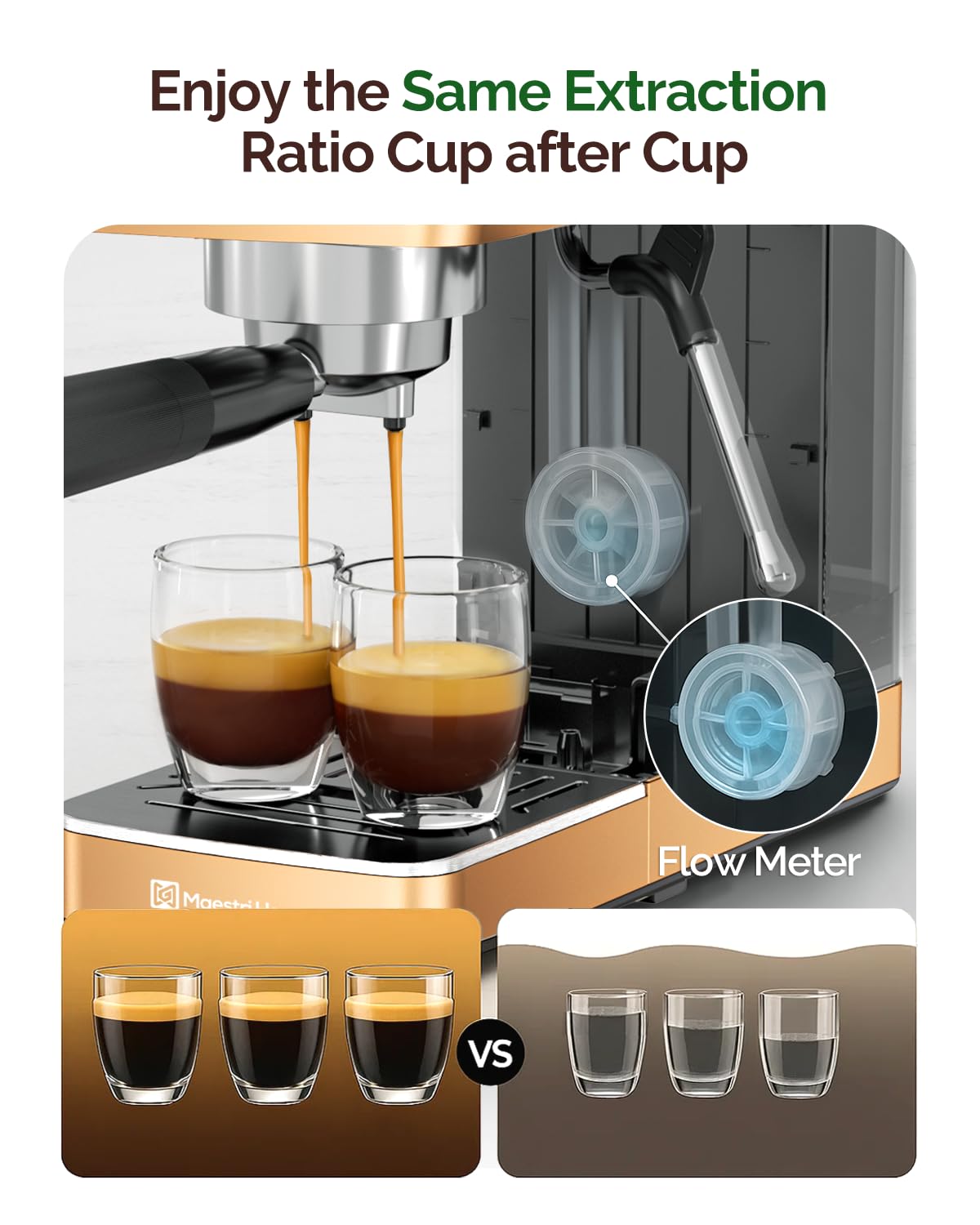 Maestri House Espresso Machine, 20 Bar ULKA Pump, Compact Espresso Maker Built-in Flow Meter Steam Milk Frother, Stainless Steel Coffee Machine for Cappuccino, Latte (Black)