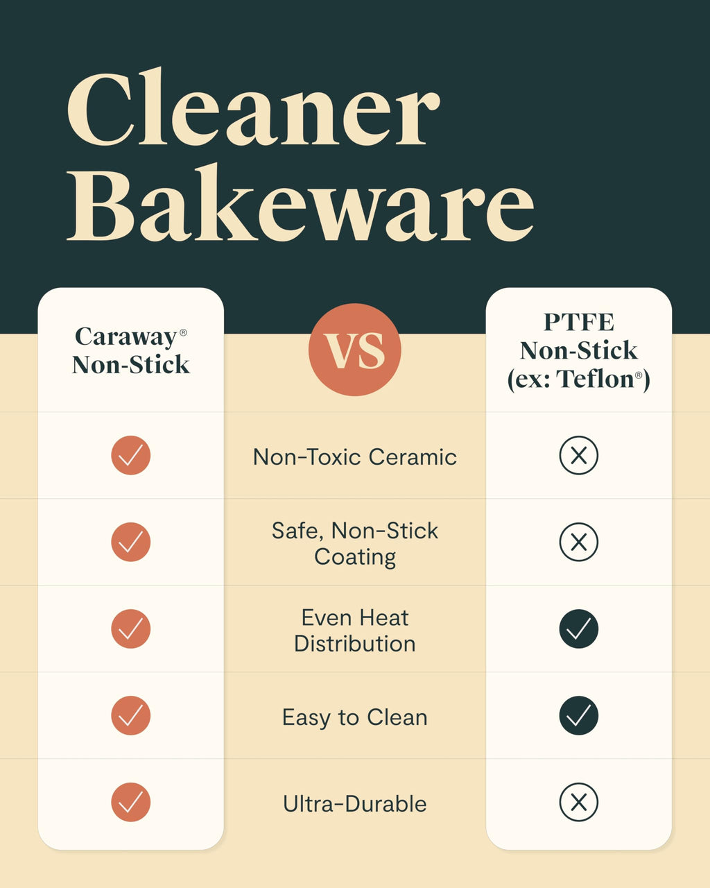 Caraway Nonstick Ceramic Small Baking Sheet (9x13”) – Non-Toxic, PTFE & PFOA Free – Oven Safe – Aluminized Steel Core – Mini Sheet Pan for Baking, Roasting & More - Cream
