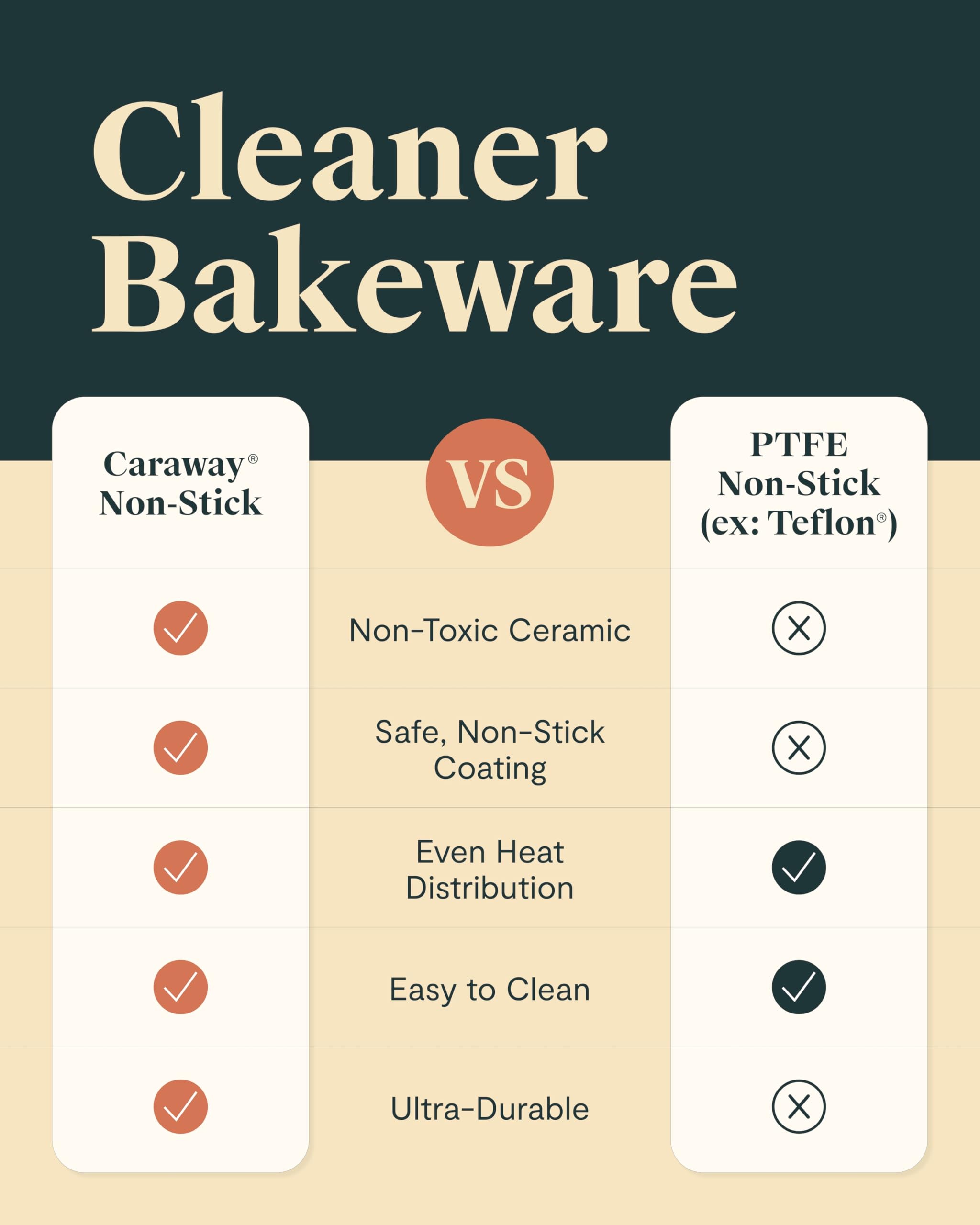 Caraway Non-Stick Ceramic Medium Baking Sheet Duo - Naturally Slick Ceramic Coating - Non-Toxic, PTFE & PFOA Free - Perfect for Baking, Roasting, and More - Medium (15" x 10") - Cream