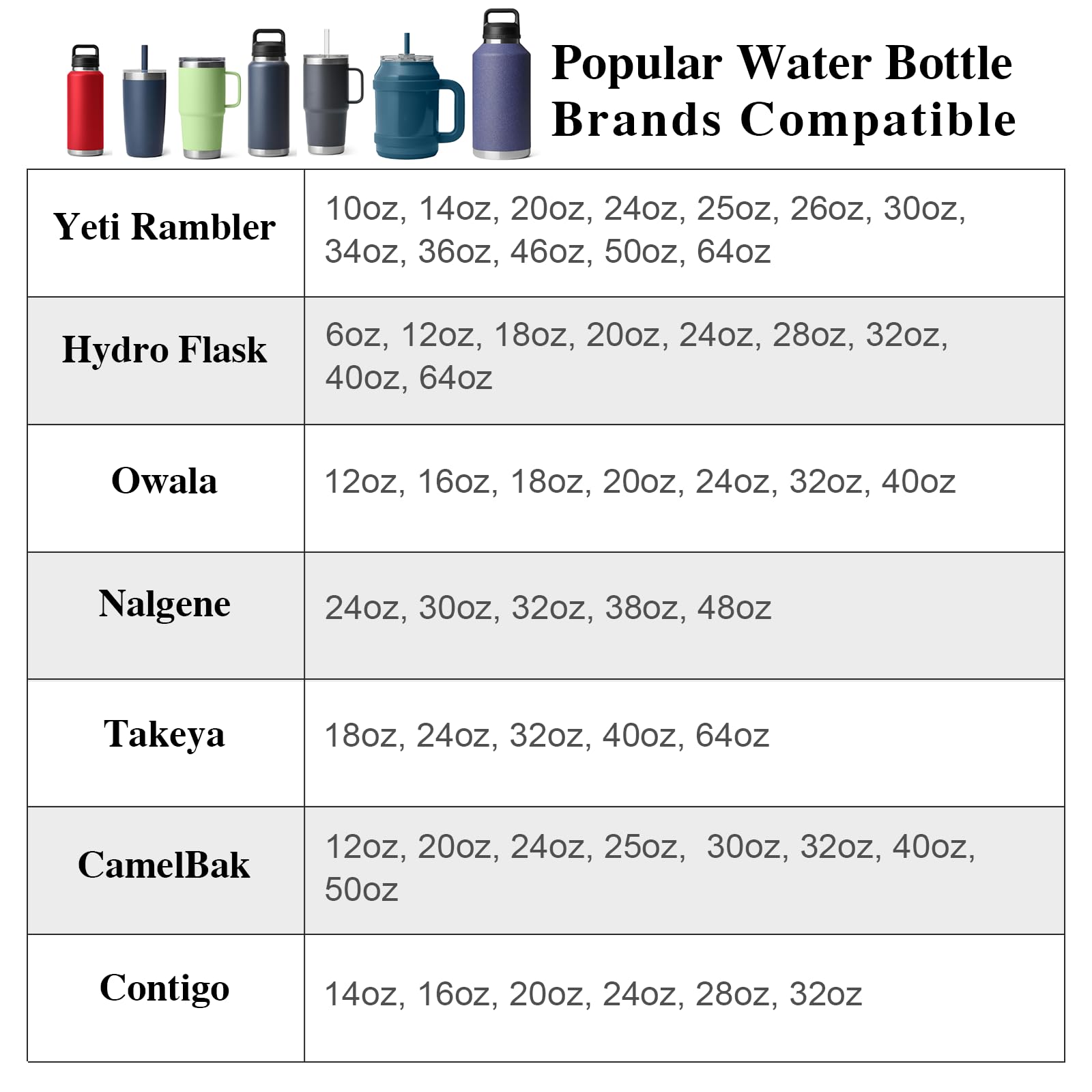 Cup Holder Expander (Adjustable Holder & Base, Auto-Fit Hold, One Button Open), Car Cup Holder Expander for Yeti, Hydro Flask, Nalgene, Owala, Bottles in 2.6"- 4.8" (Light Black, 1 Pack)