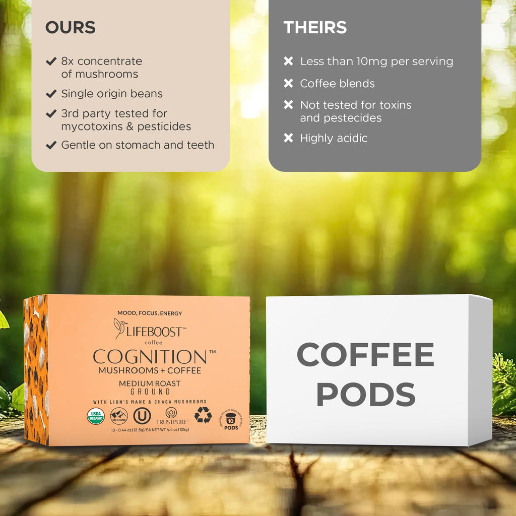 Lifeboost Medium Roast Low Acid Coffee K Cups - Single Origin Mold Free Non-GMO Organic Coffee Pods - Compatible with Keurig & Keurig 2 Machines - 10 Count