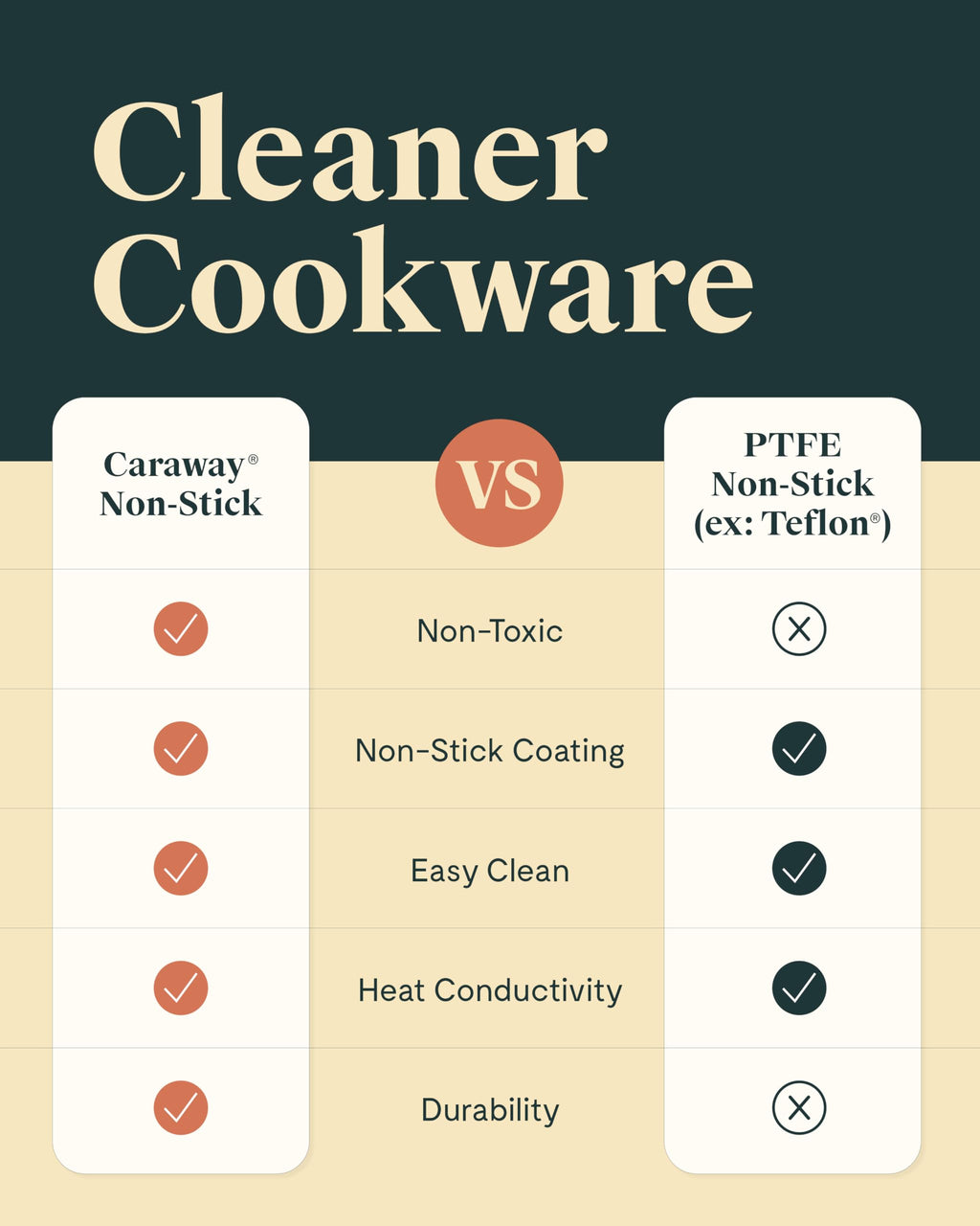 Caraway 4-Piece Fry Pan Set - Non-Stick Frying Pans (10.5” & 8”) & Non-Stick Sauté Pan - Non Toxic, PTFE & PFOA Free - Oven Safe & Compatible with All Stovetops (Gas, Electric & Induction) - Cream