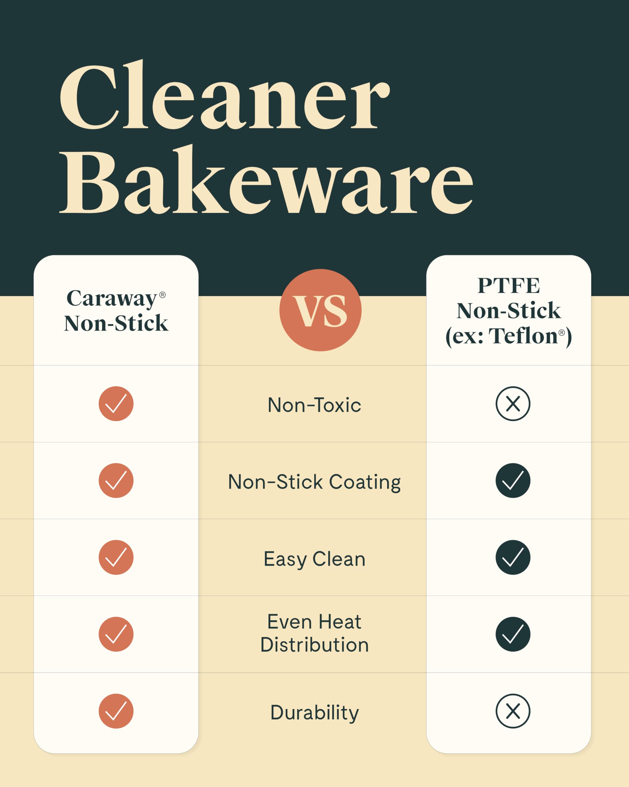 Caraway 9” Circle Pan - Non-Stick Ceramic Coating - Free From Forever Chemicals - Perfect for Birthday Cakes, Tartes, & More - Cream