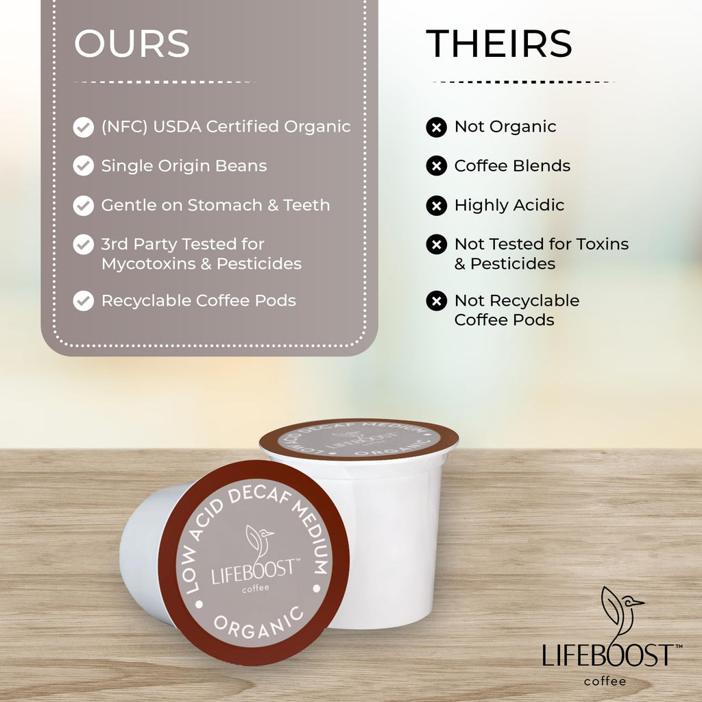 Lifeboost Medium Roast Low Acid Coffee K Cups - Single Origin Mold Free Non-GMO Organic Coffee Pods - Compatible with Keurig & Keurig 2 Machines - 10 Count
