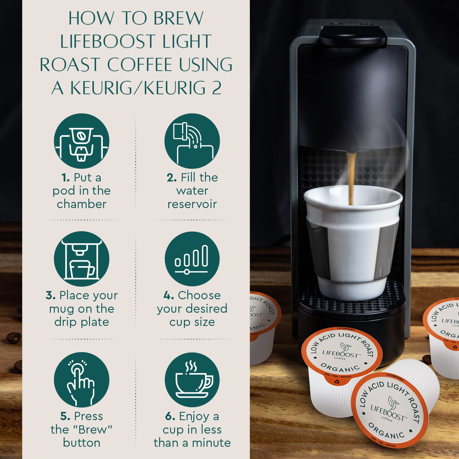 Lifeboost Medium Roast Low Acid Coffee K Cups - Single Origin Mold Free Non-GMO Organic Coffee Pods - Compatible with Keurig & Keurig 2 Machines - 10 Count