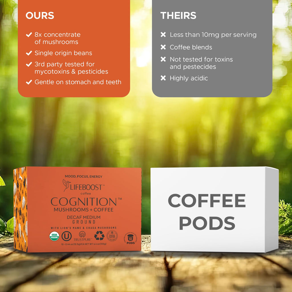 Lifeboost Medium Roast Low Acid Coffee K Cups - Single Origin Mold Free Non-GMO Organic Coffee Pods - Compatible with Keurig & Keurig 2 Machines - 10 Count