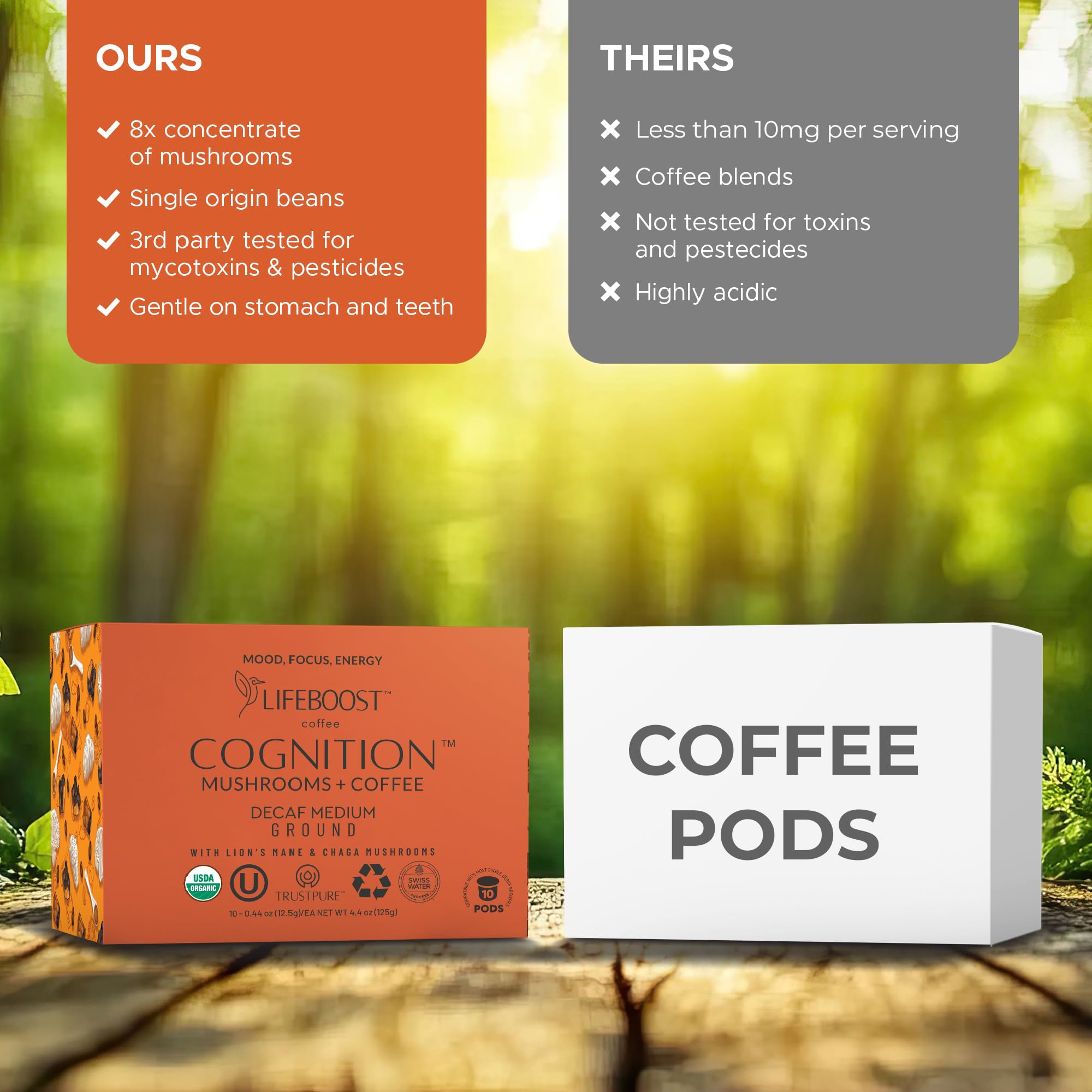 Lifeboost Medium Roast Low Acid Coffee K Cups - Single Origin Mold Free Non-GMO Organic Coffee Pods - Compatible with Keurig & Keurig 2 Machines - 10 Count