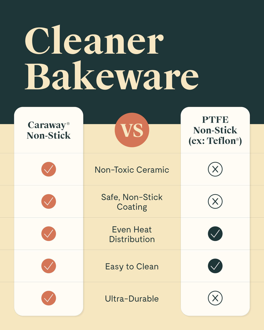 Caraway Nonstick Ceramic Small Baking Sheet (9x13”) – Non-Toxic, PTFE & PFOA Free – Oven Safe – Aluminized Steel Core – Mini Sheet Pan for Baking, Roasting & More - Cream