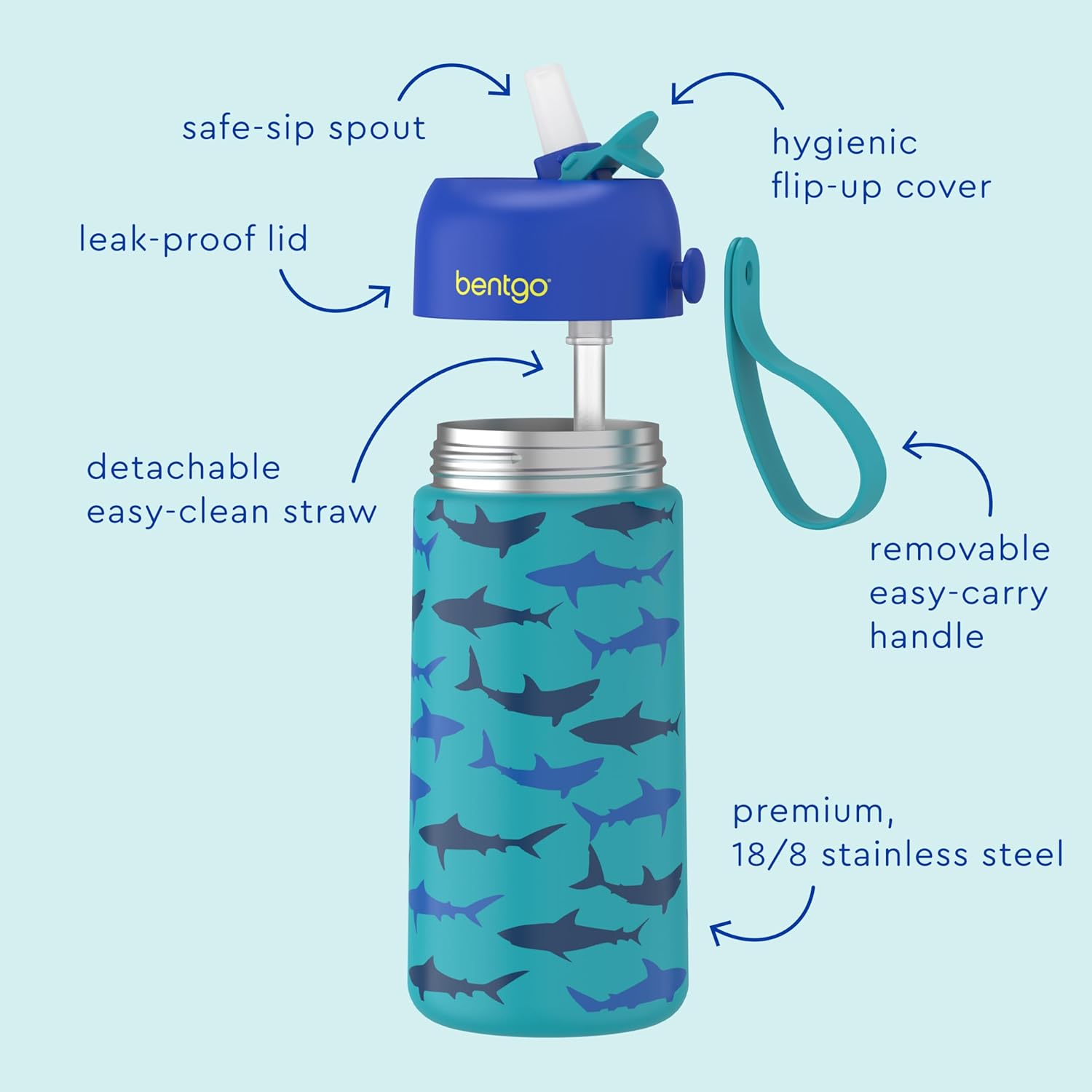 Bentgo 2-in-1 Backpack & Insulated Lunch Bag Set With Stainless Steel Water Bottle (Sharks)