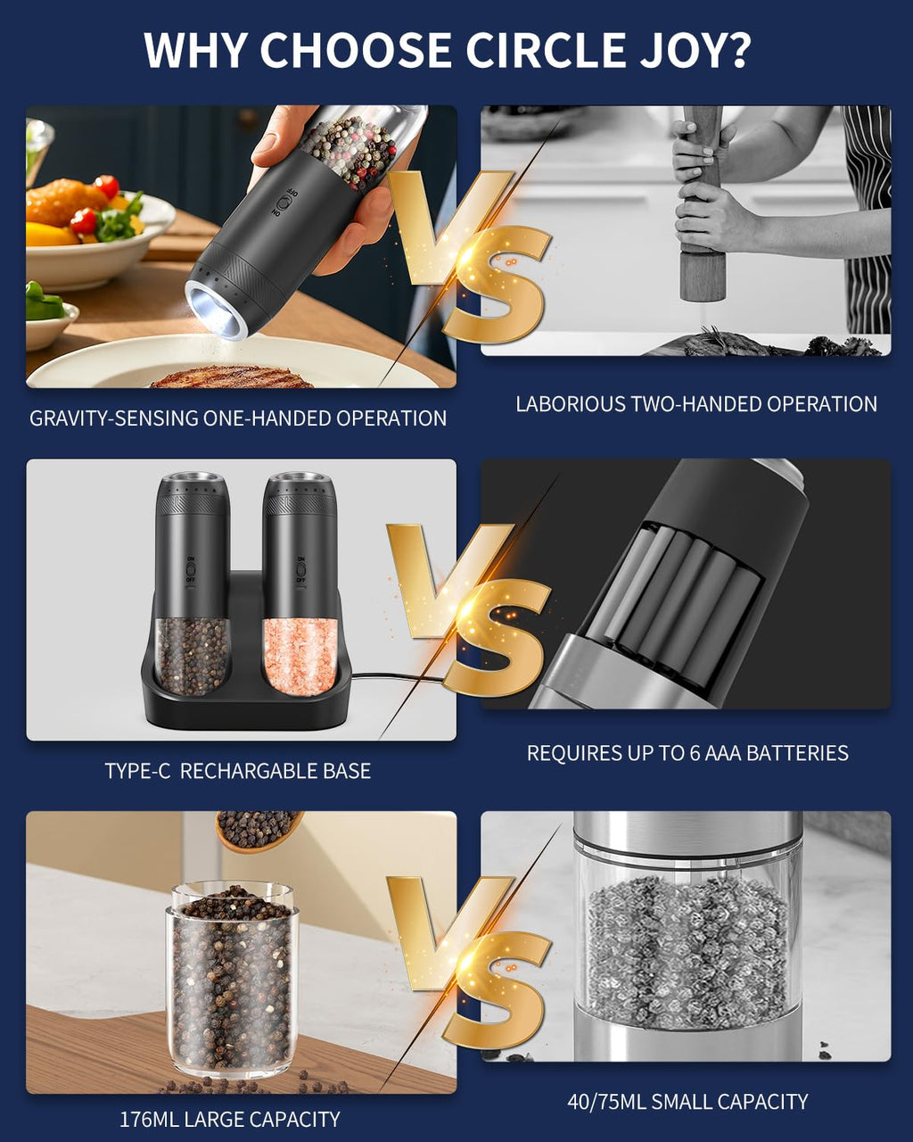 CIRCLE JOY Rechargeable Salt and Pepper Grinder Set Gravity Electric Salt and Pepper Grinder Set, LED Light, Adjustable Coarseness, for Home Kitchen BBQ, Black & White