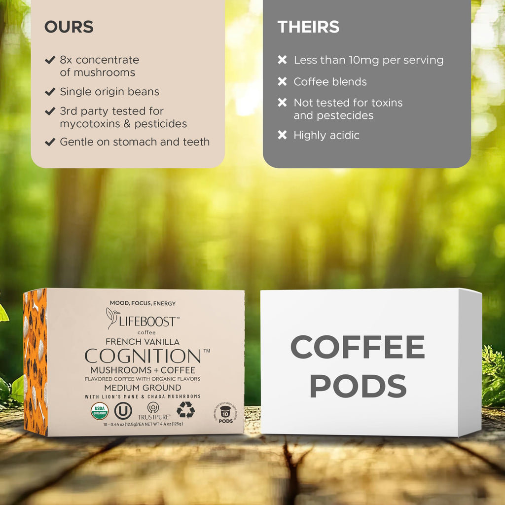 Lifeboost Medium Roast Low Acid Coffee K Cups - Single Origin Mold Free Non-GMO Organic Coffee Pods - Compatible with Keurig & Keurig 2 Machines - 10 Count