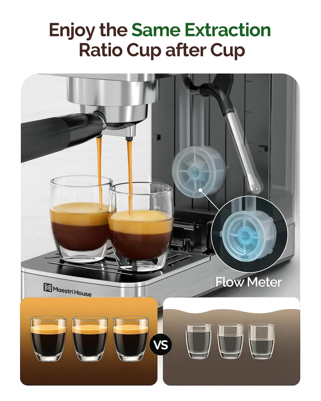 Maestri House Espresso Machine, 20 Bar ULKA Pump, Compact Espresso Maker Built-in Flow Meter Steam Milk Frother, Stainless Steel Coffee Machine for Cappuccino, Latte (Black)