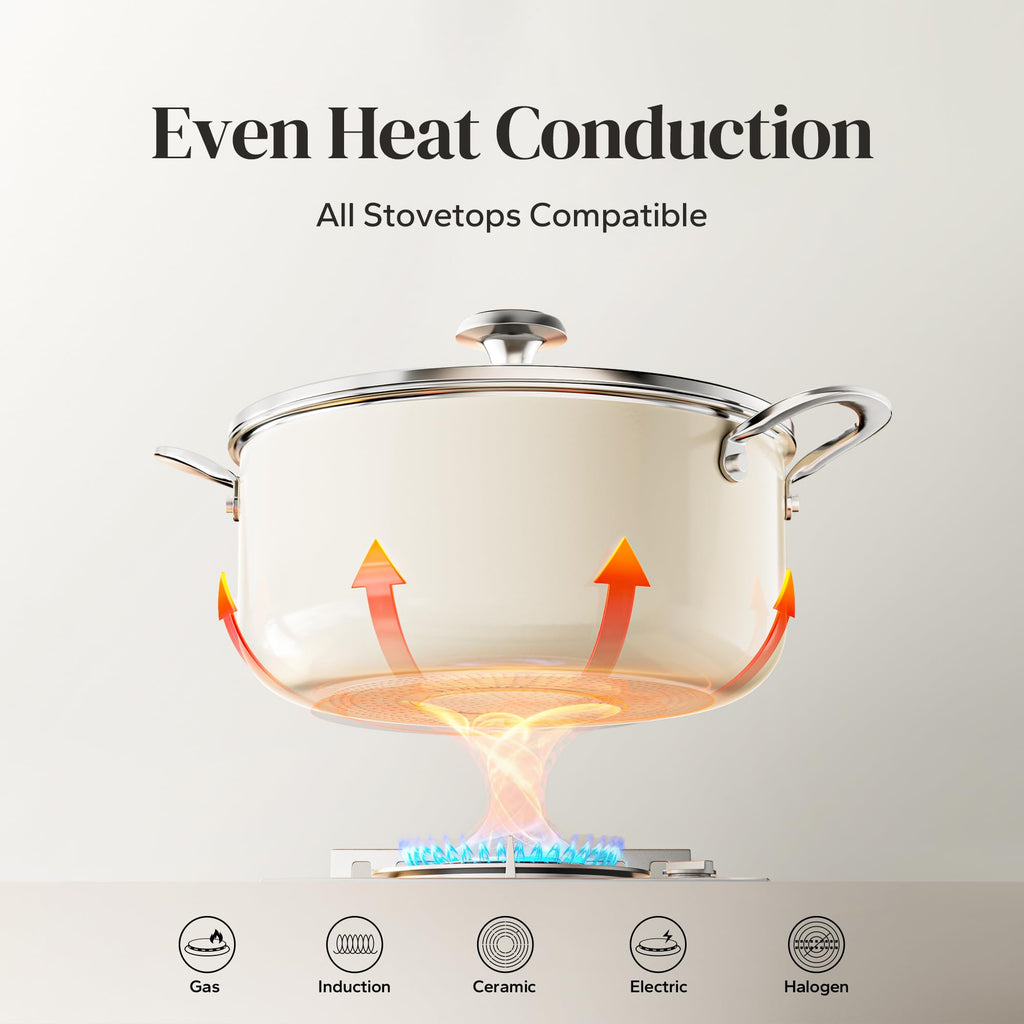 Redchef Ceramic Stock Pot with Lid, Soup Pot for All Stoves, 5 Qt Induction Cooking Pot for Soup Nonstick, Even Heating, Stay-Cool Handles, Oven/Dishwasher Safe, PTFE PFAS Free (Beige)