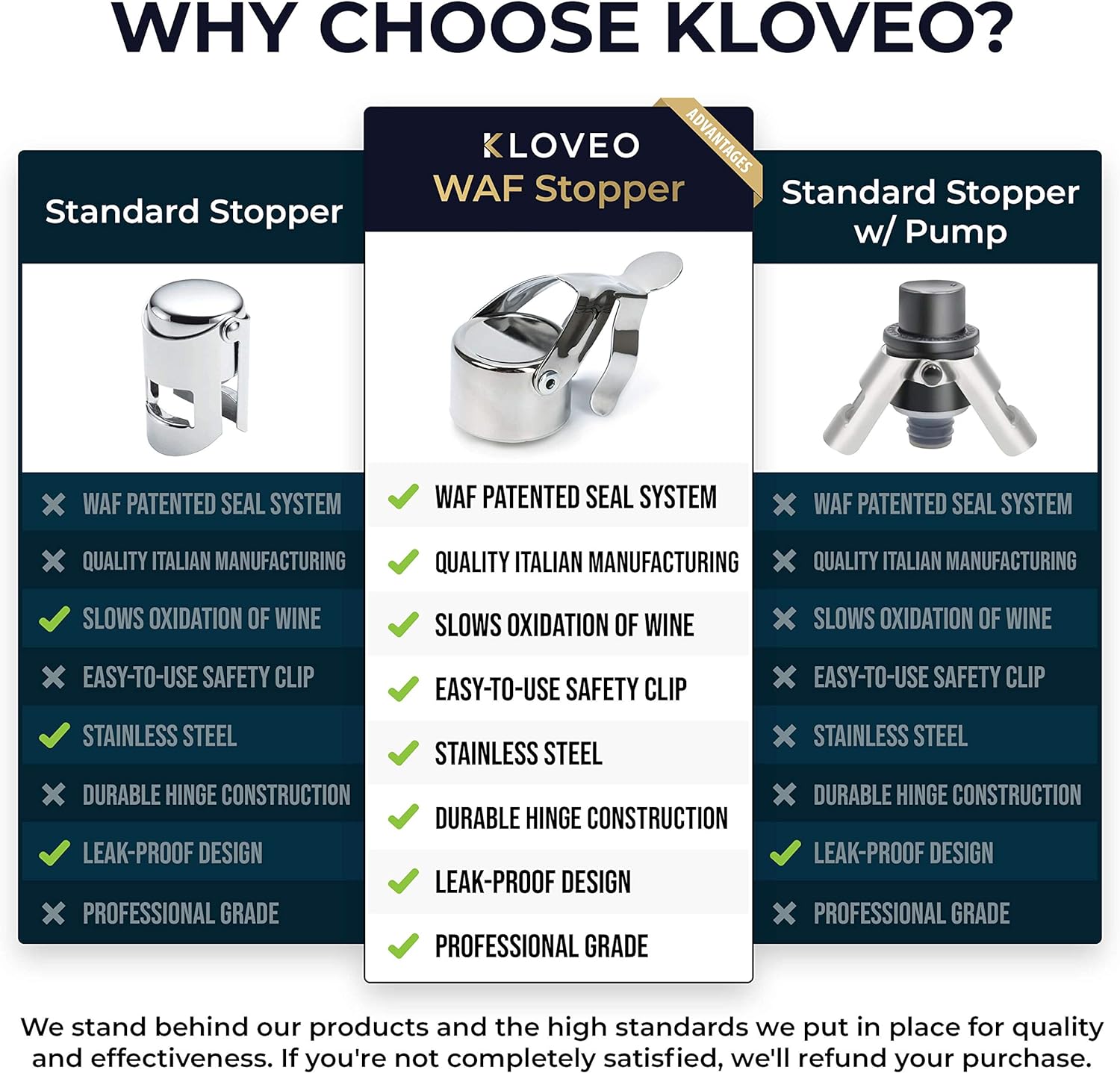 KLOVEO Champagne Stoppers - Patented Seal - Made in Italy - Professional Grade WAF Champagne Bottle Stopper - Prosecco, Cava, and Sparkling Wine Bottle Stopper
