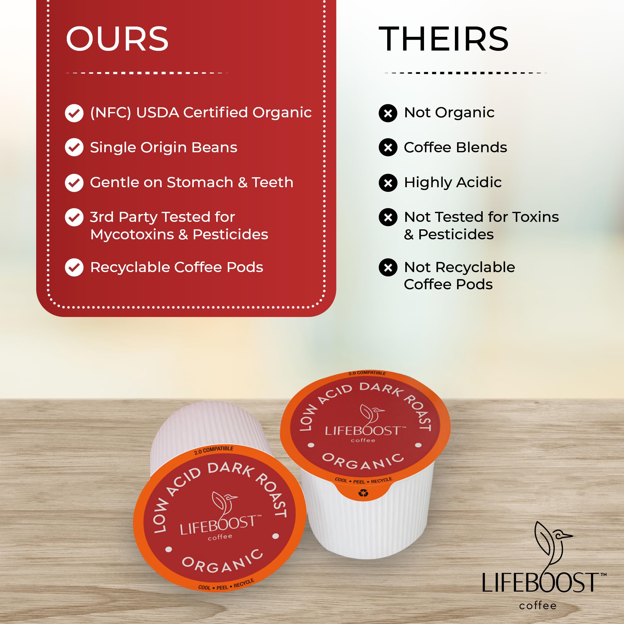 Lifeboost Medium Roast Low Acid Coffee K Cups - Single Origin Mold Free Non-GMO Organic Coffee Pods - Compatible with Keurig & Keurig 2 Machines - 10 Count