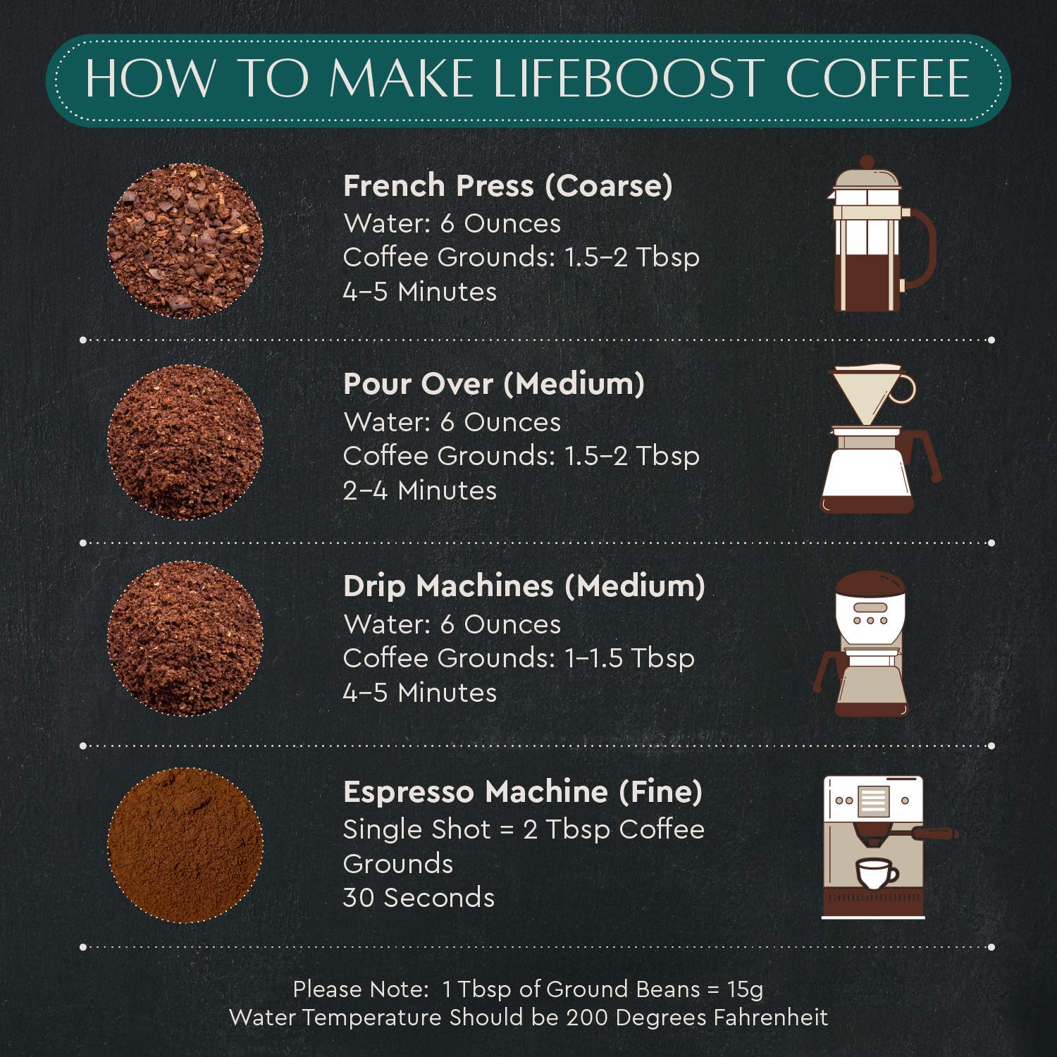 Lifeboost Coffee Whole Bean & Ground Coffee - 2 Pack Bundle - Low Acid Medium Roast x 2